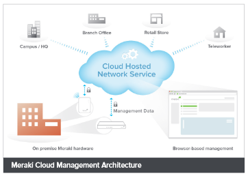 Cisco Meraki MS220-8P | CloudWifiWorks.com