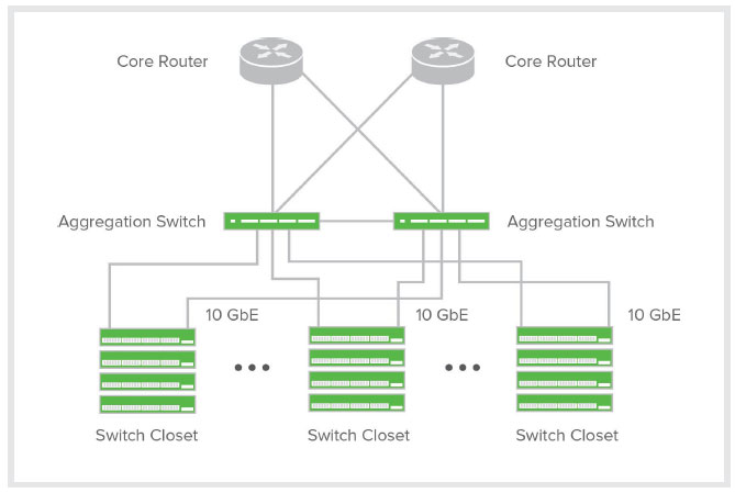 Cisco Meraki MS425-32 | CloudWifiWorks.com